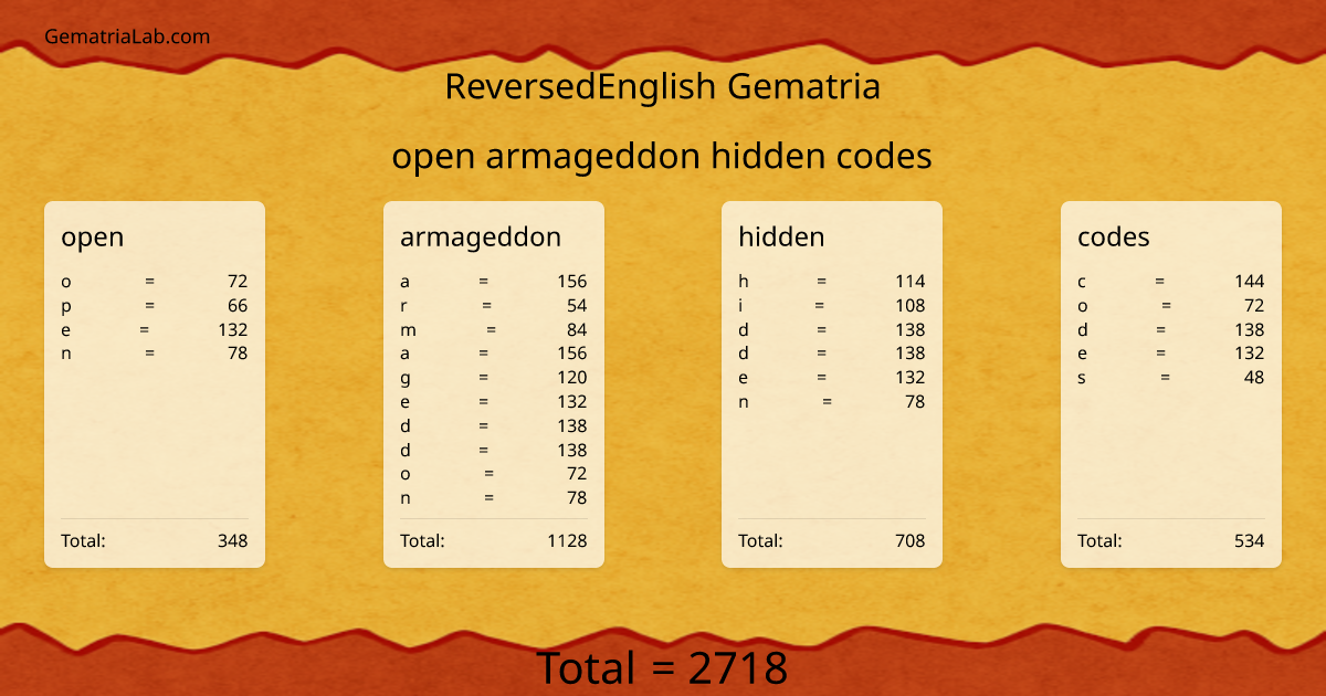 open armageddon hidden codes in reversedEnglish Gematria